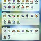 PixelGMS's Interactive Pokemon CYOA : r/makeyourchoice .
